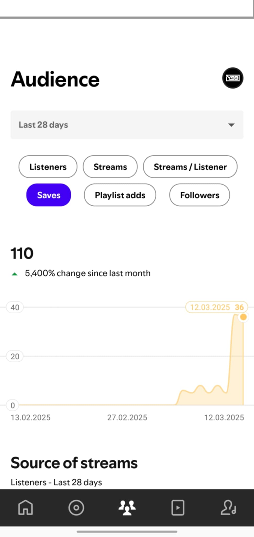 Spotify Playlist Organic Traffic