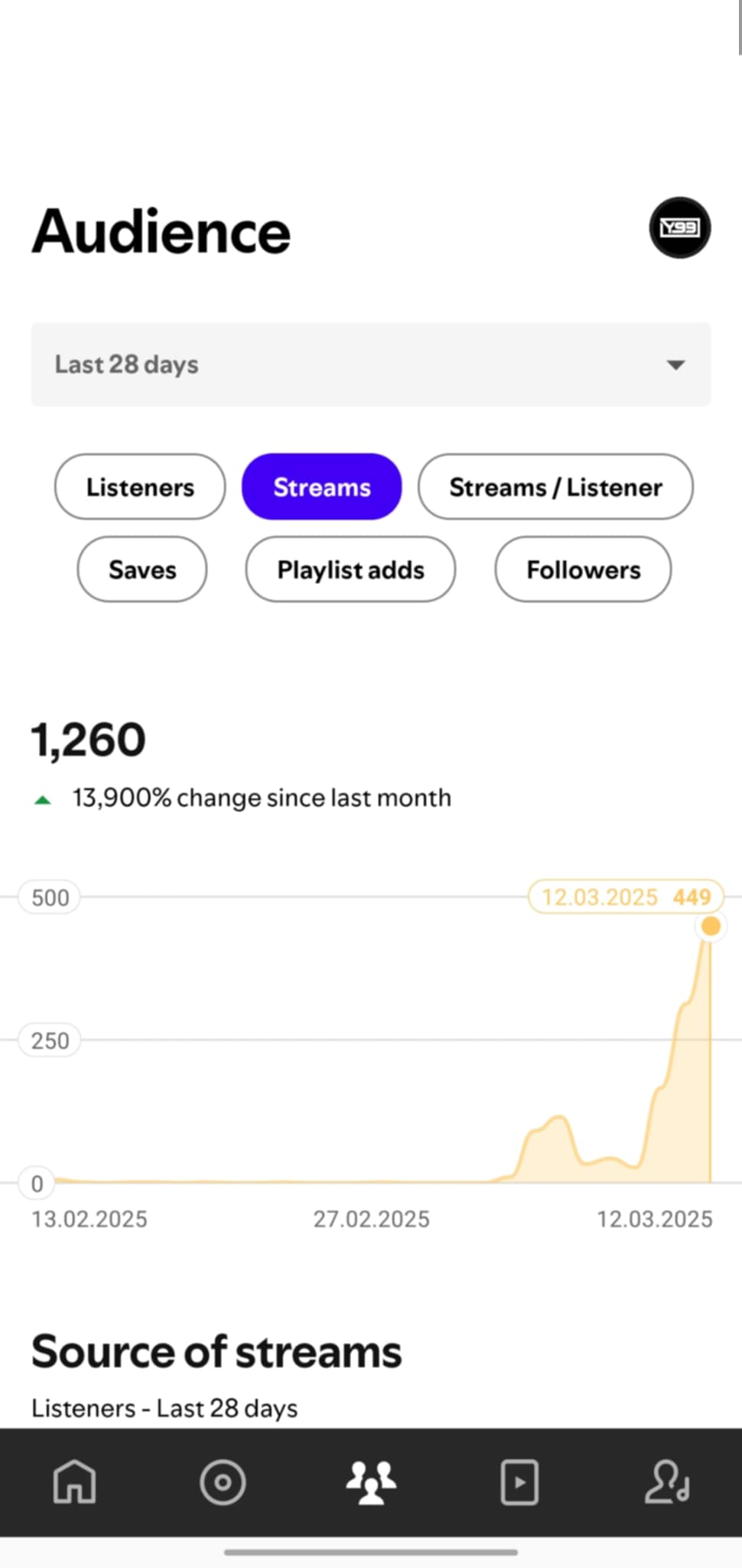 Spotify Playlist Organic Traffic