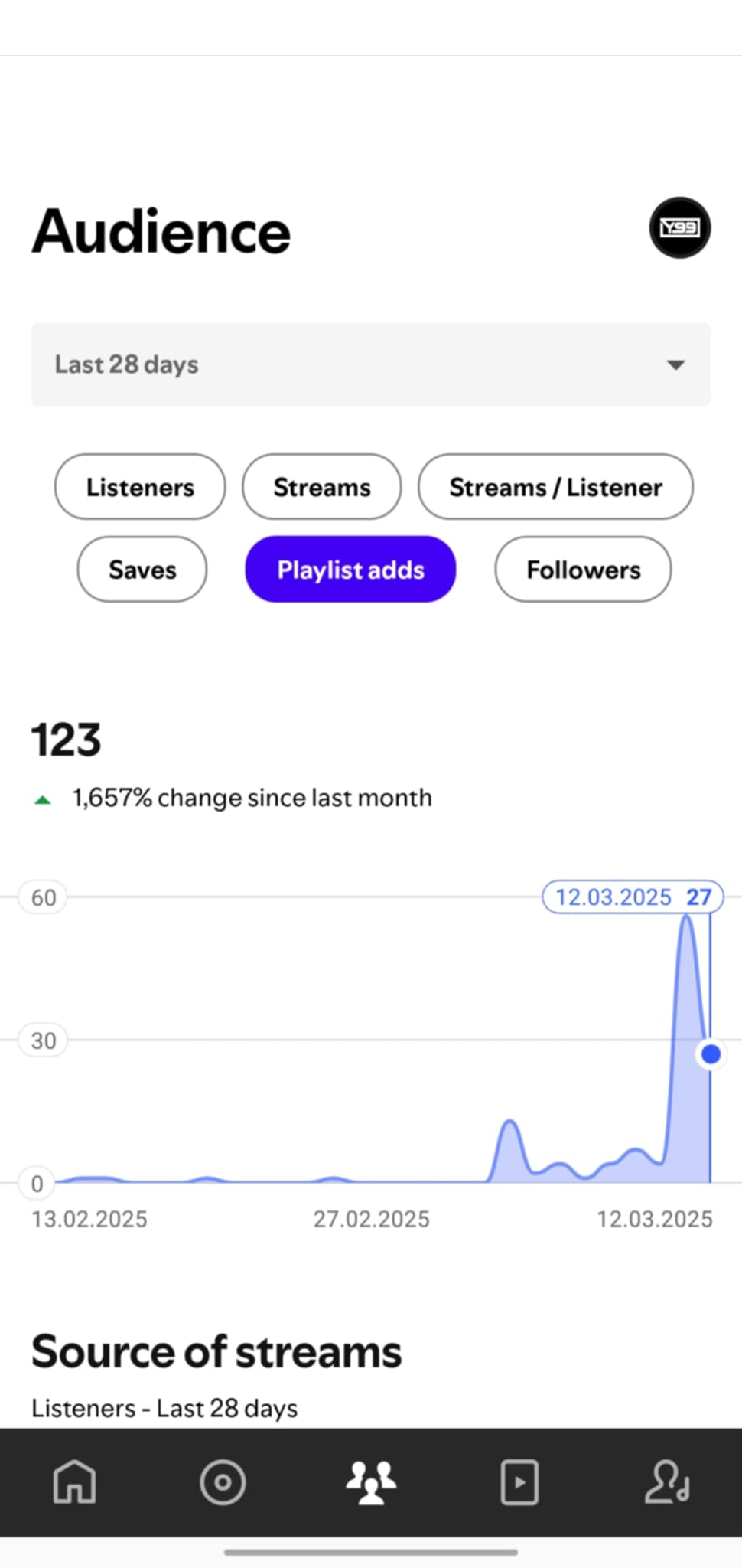 Spotify Playlist Organic Traffic