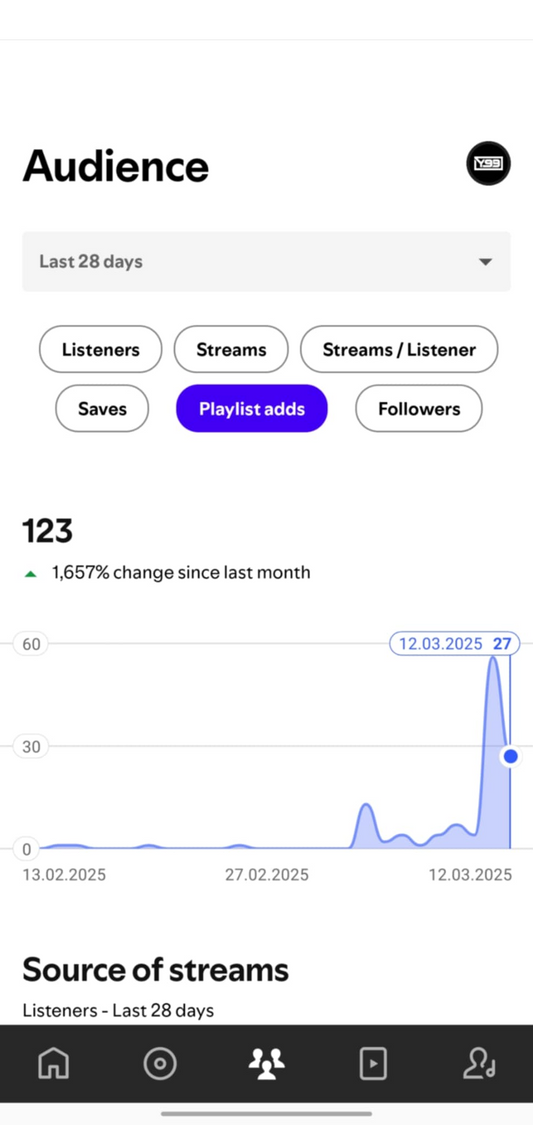 Spotify Playlist Organic Traffic